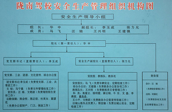 隴南駕校安全生產(chǎn)管理組織機構圖.jpg