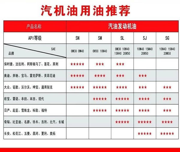 【特斯特潤滑油】質(zhì)量保證、熱銷隴南市場(chǎng)