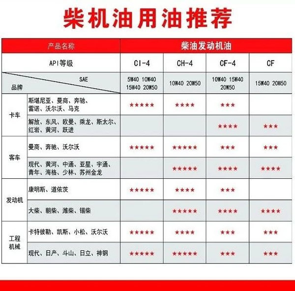 【特斯特潤滑油】質(zhì)量保證、熱銷隴南市場(chǎng)